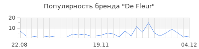 Популярность de fleur