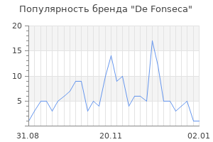 Популярность бренда de fonseca
