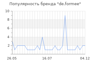 Популярность бренда de.formee