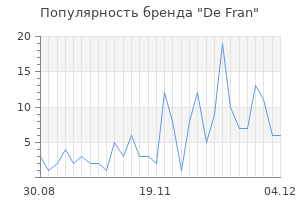 Популярность бренда de fran