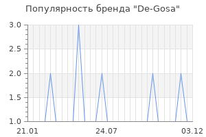Популярность бренда De-Gosa