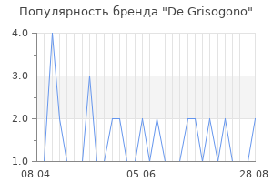Популярность бренда de grisogono