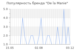 Популярность бренда de la manie