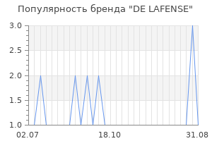 Популярность бренда de lafense