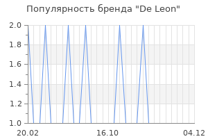 Популярность бренда de leon