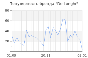 Популярность бренда de longhi