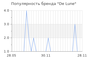 Популярность бренда de lune