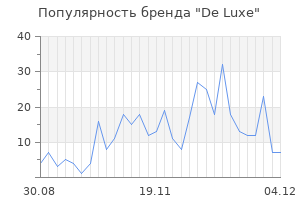 Популярность бренда de luxe