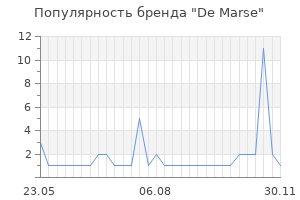 Популярность бренда de marse