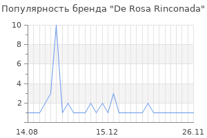 Популярность бренда de rosa rinconada