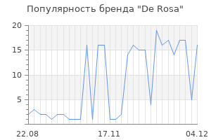 Популярность бренда de rosa