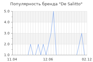 Популярность бренда de salitto