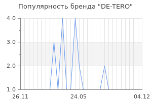 Популярность бренда DE-TERO