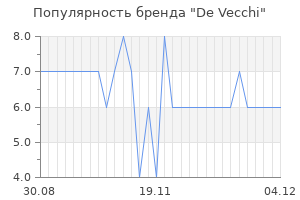 Популярность бренда De Vecchi