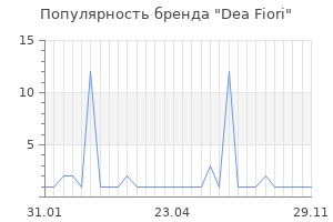 Популярность бренда dea fiori
