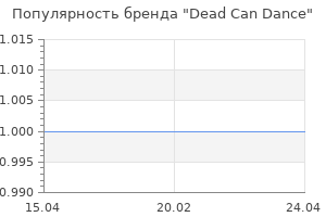 Популярность бренда Dead Can Dance