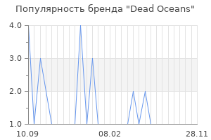 Популярность бренда Dead Oceans