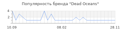 Популярность Dead Oceans