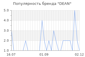 Популярность бренда dean