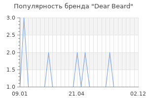 Популярность бренда dear beard