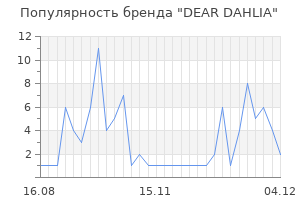 Популярность бренда DEAR DAHLIA