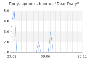 Популярность бренда dear diary