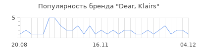 Популярность dear klairs