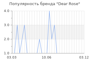Популярность бренда dear rose