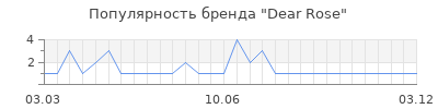 Популярность dear rose