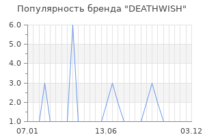 Популярность бренда DEATHWISH