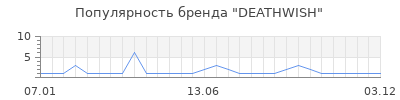 Популярность DEATHWISH