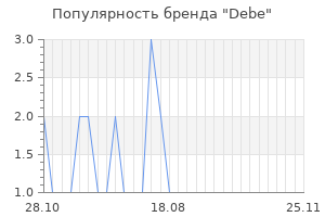 Популярность бренда debe