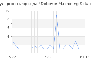 Популярность бренда Debever Machining Solutions