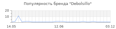 Популярность debolsillo