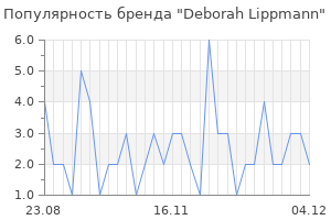 Популярность бренда deborah lippmann