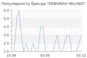 Популярность бренда DEBORAH MILANO
