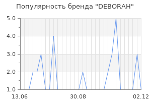 Популярность бренда deborah