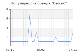 Популярность бренда deboro