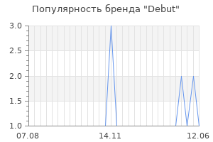 Популярность бренда debut