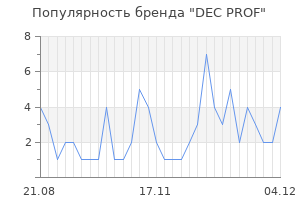 Популярность бренда dec prof