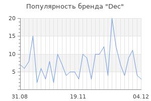 Популярность бренда dec