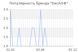 Популярность бренда decart