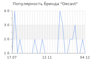 Популярность бренда decast