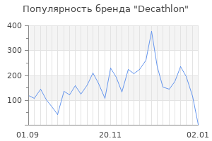 Популярность бренда Decathlon