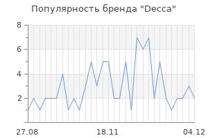 Популярность бренда decca