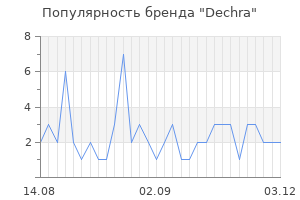 Популярность бренда Dechra