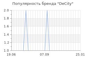 Популярность бренда decity