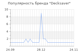 Популярность бренда Decksaver