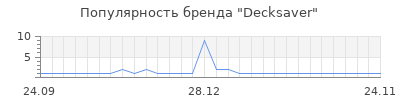 Популярность Decksaver
