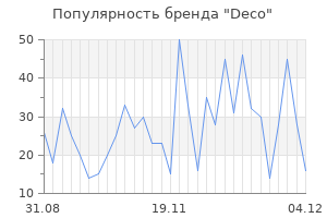 Популярность бренда deco